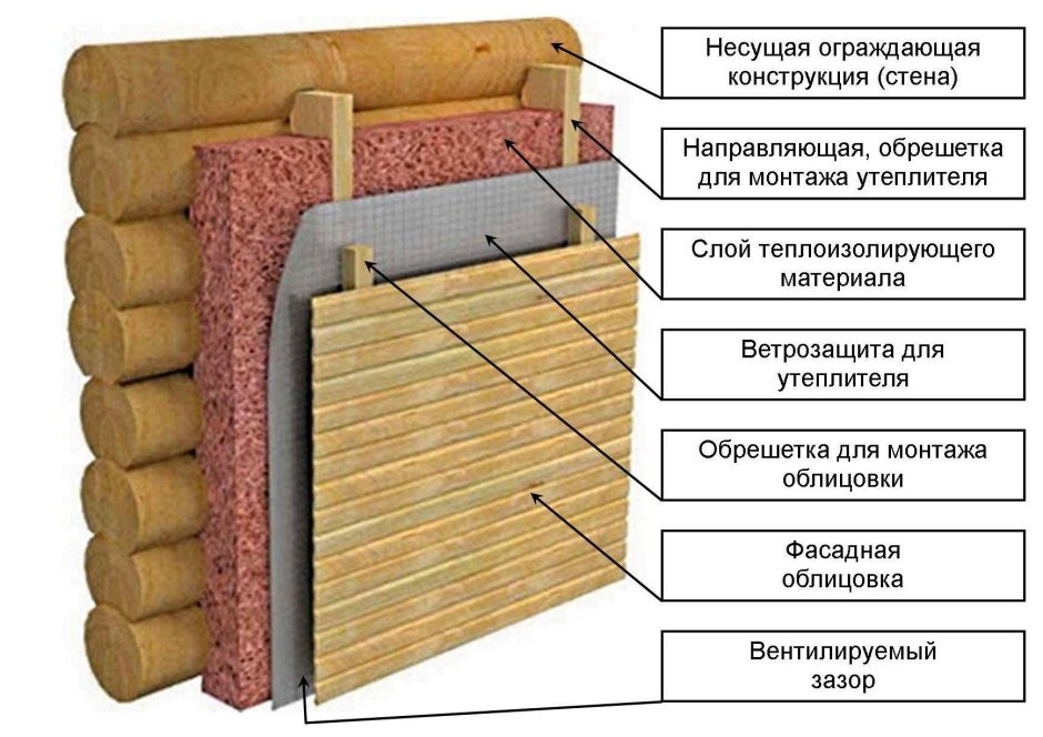 Угол в каркасном доме