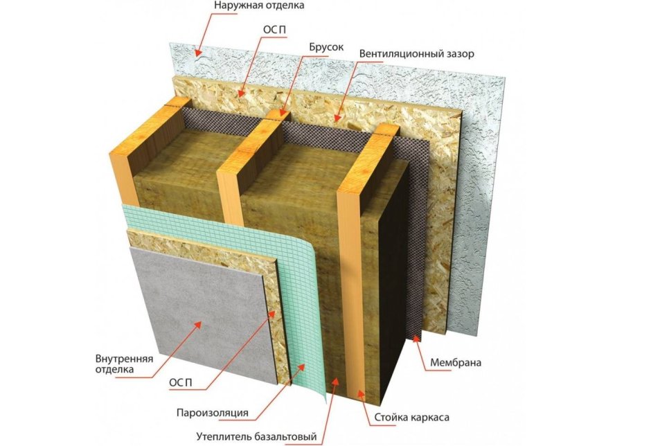 Стена каркас с минеральной ватой 200 мм