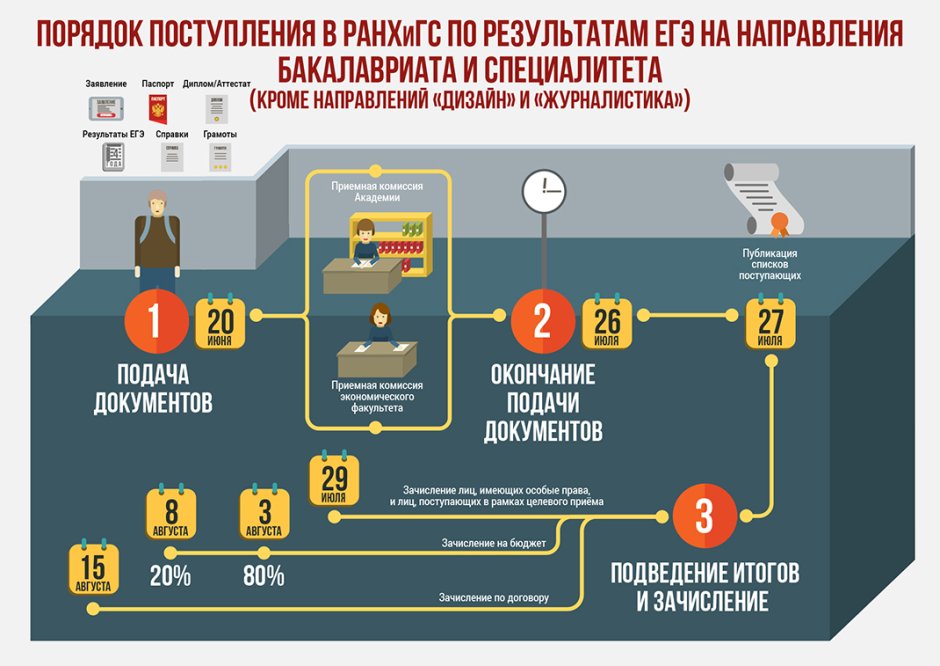 РАНХИГС фон