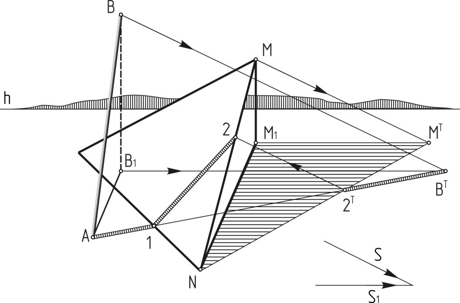 Начертательная геометрия тени в ортогональных проекциях