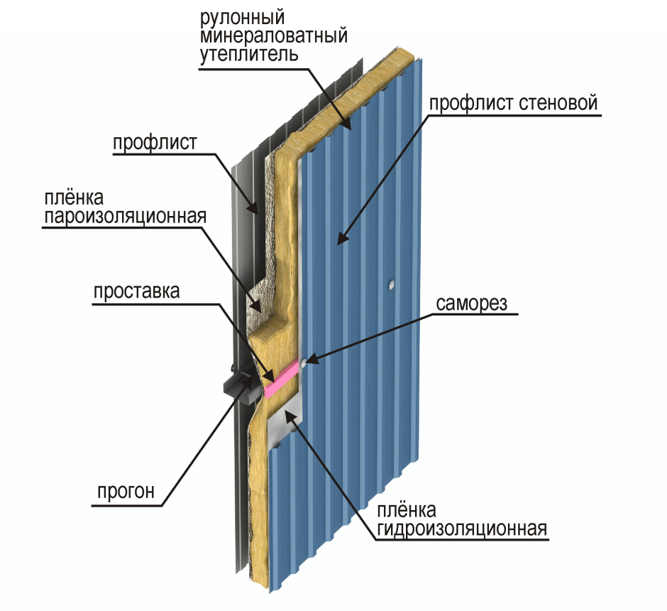 Схема металлического каркаса для фасада из профлиста