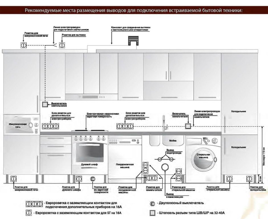 Схема розеток на кухне икеа