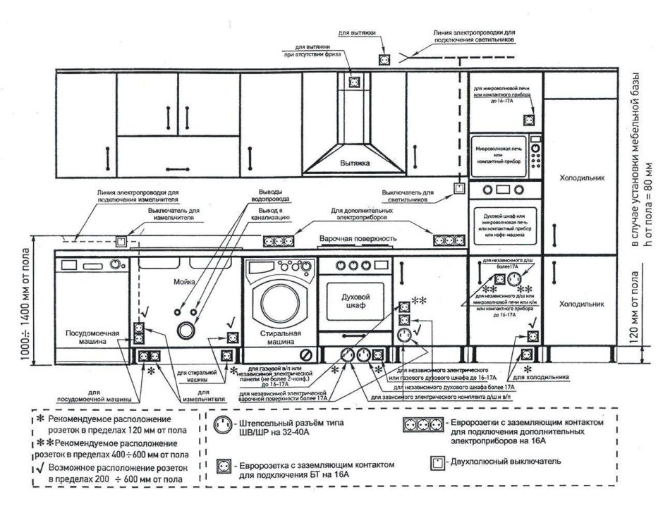 Схема проводки электричества на кухне