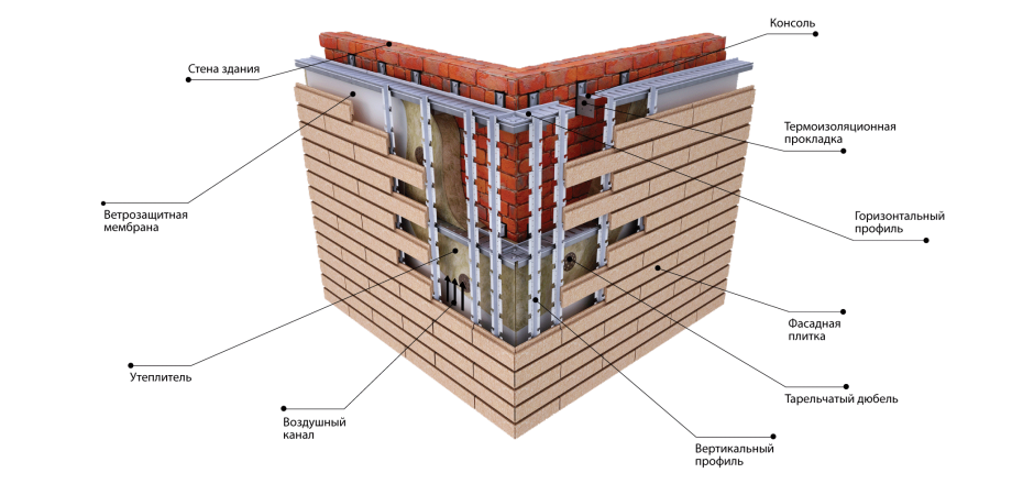 Rockwool утеплитель под сайдинг