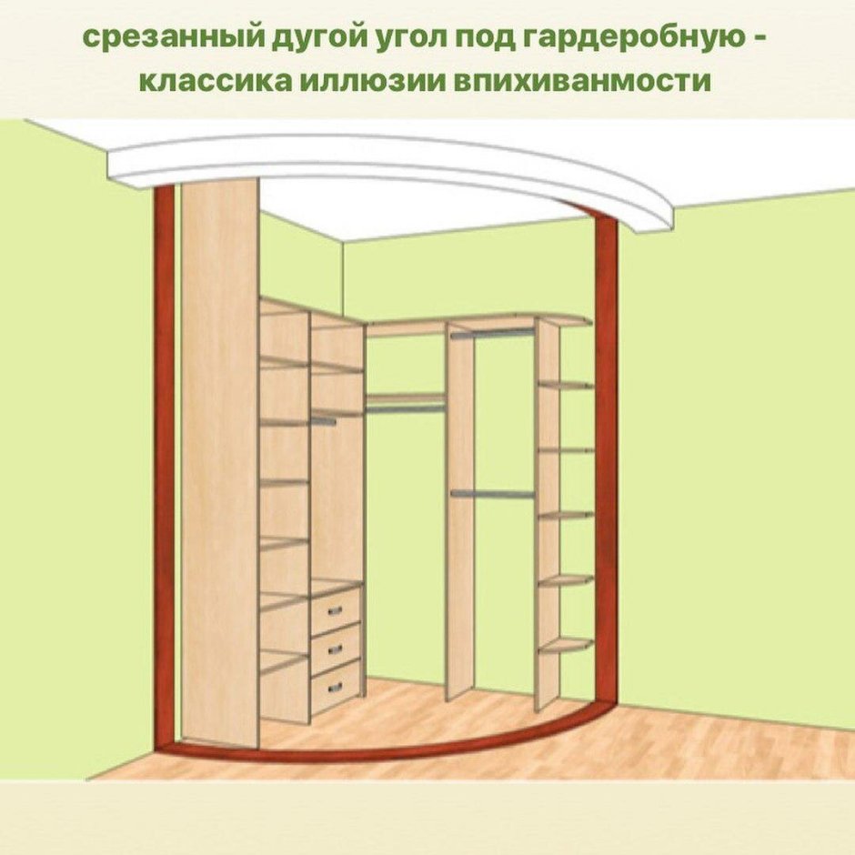 Встроенные угловые гардеробные с размерами