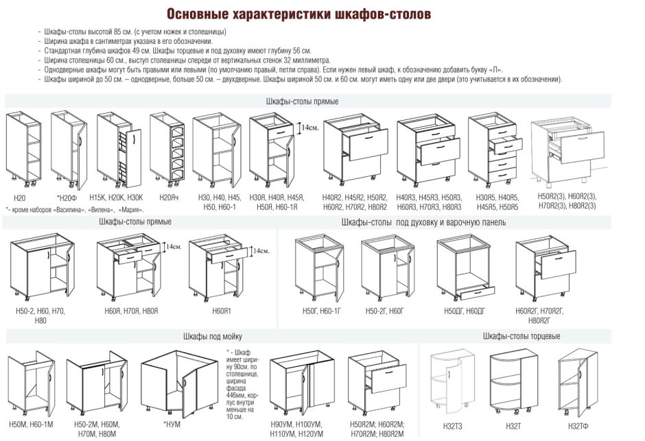 Шкафчик узкий на колесиках