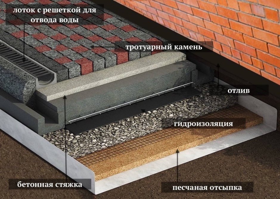 Благоустройство отмостки