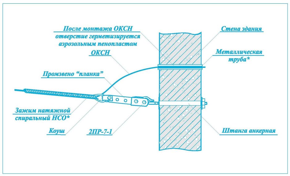 Анкерное крепление оптического кабеля к стене здания