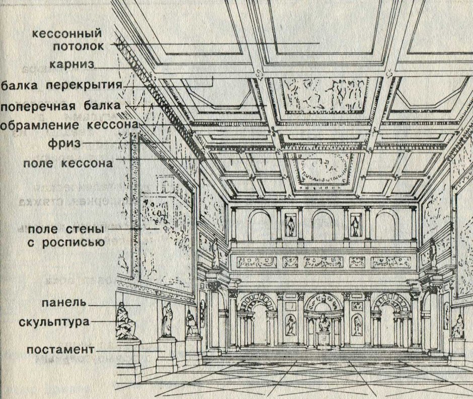 Кессонные потолки Италия Ренессанс