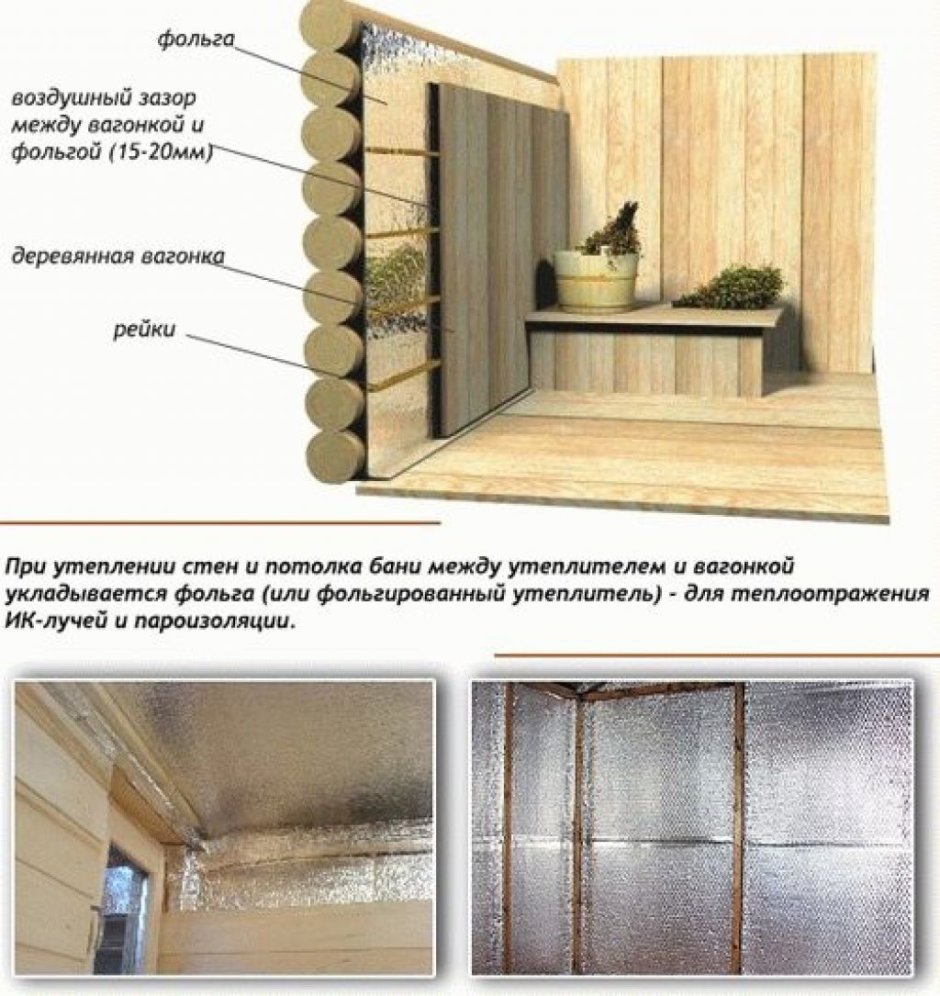 Теплоизоляция для бани в парилке