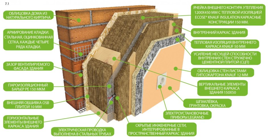 Теплоизоляция для каркасных стен схема
