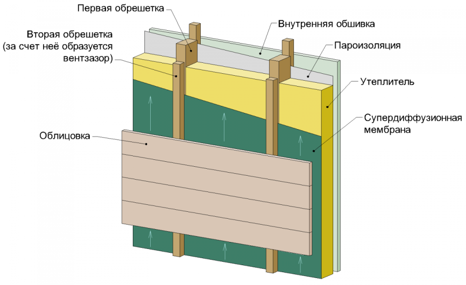 Утеплитель для сауны