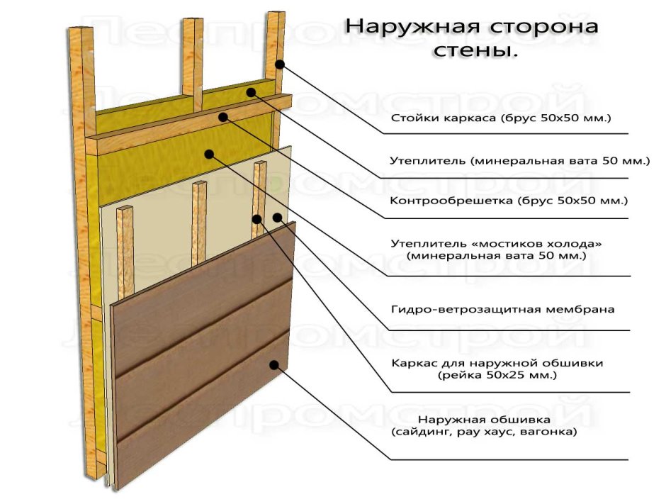 Отделка фасада на пеноплекс