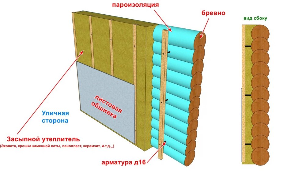 Утеплитель для квартиры внутренний