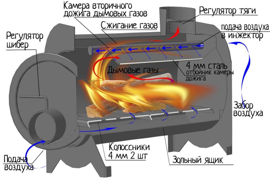 Квадратная буржуйка