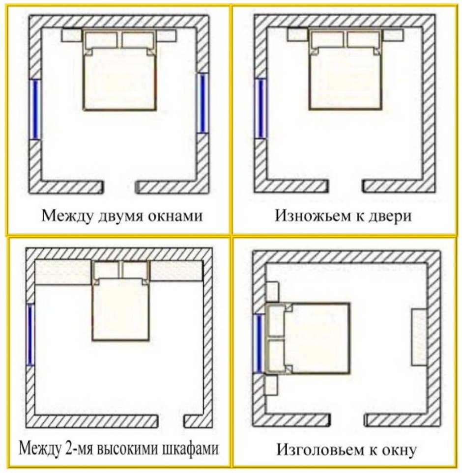 Идеальная спальня