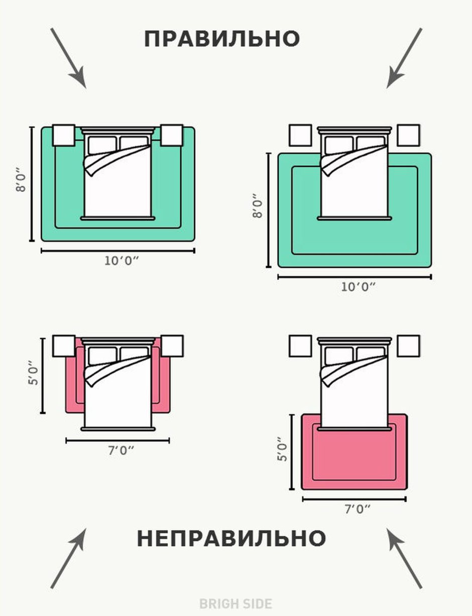 Подножье кровати