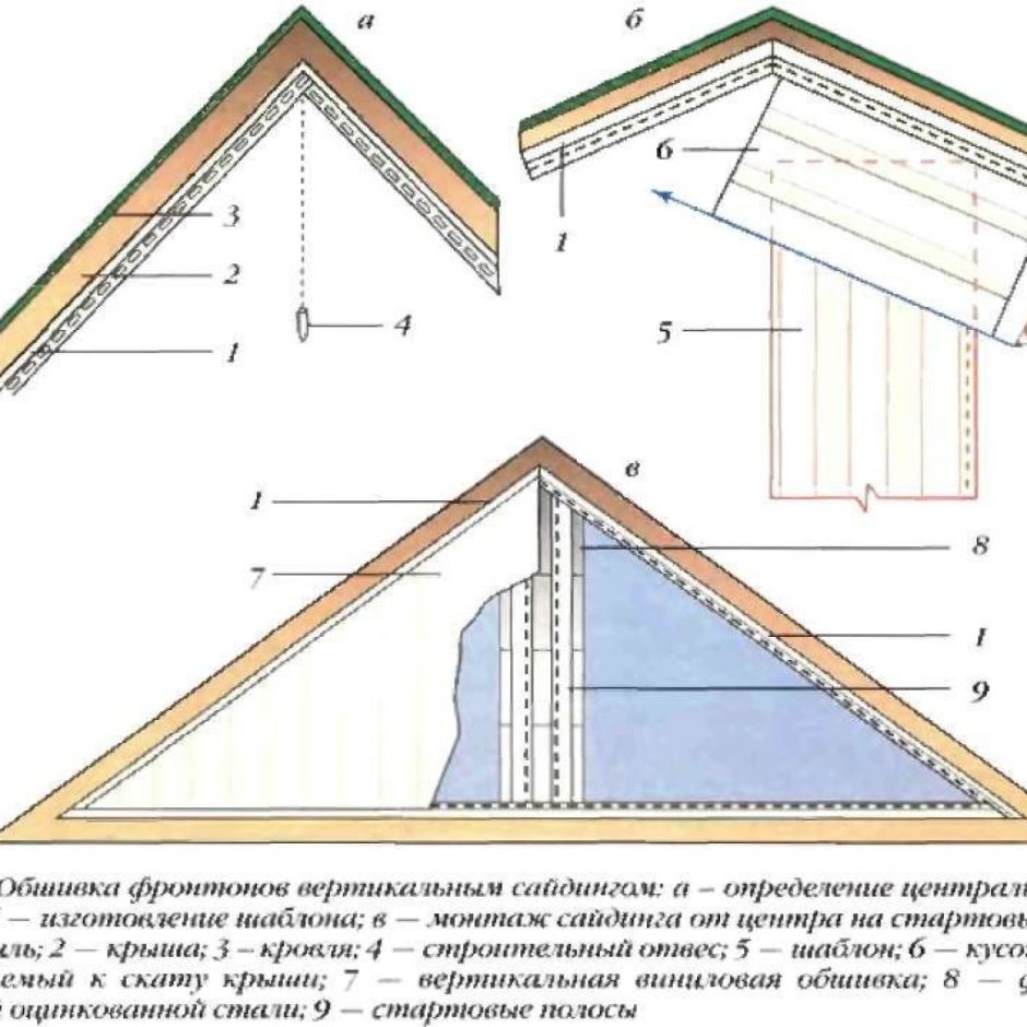 Отделка фронтона сайдингом своими
