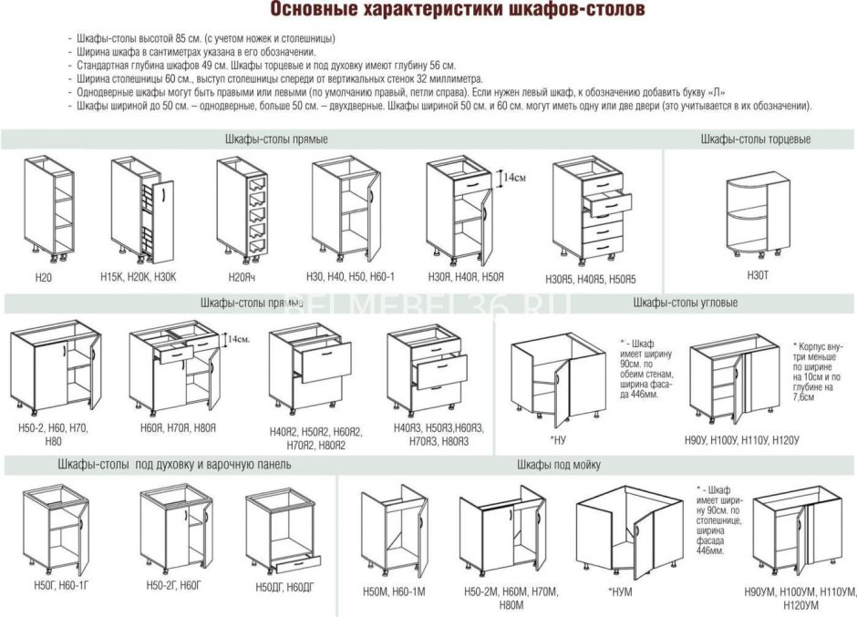 Высота кухонного фартука эргономика
