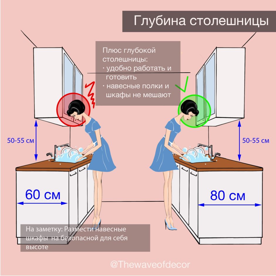 Размеры нижних шкафов кухни стандарт