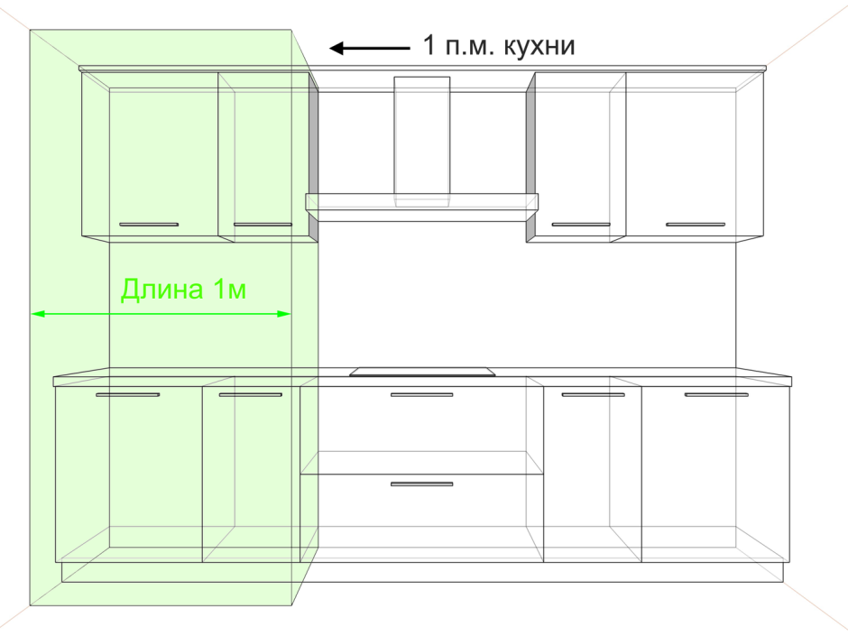 Размеры кухни икеа метод