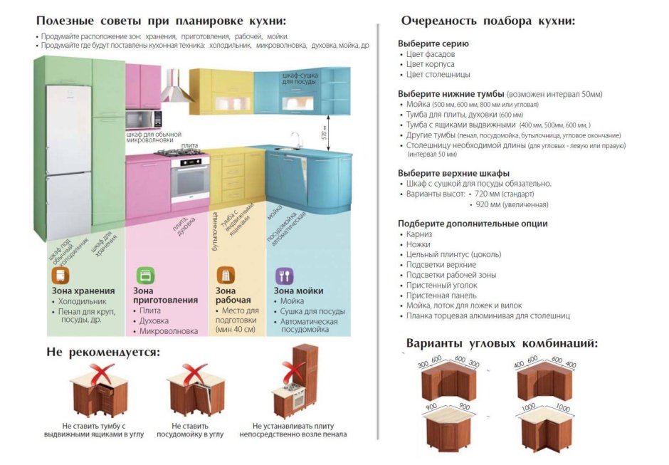 Угловой кухонный гарнитур 2000х1400 схема