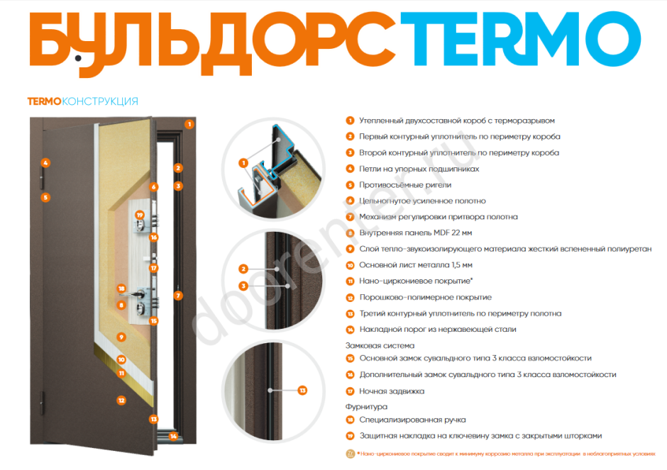 Бульдорс входная дверь Termo 2