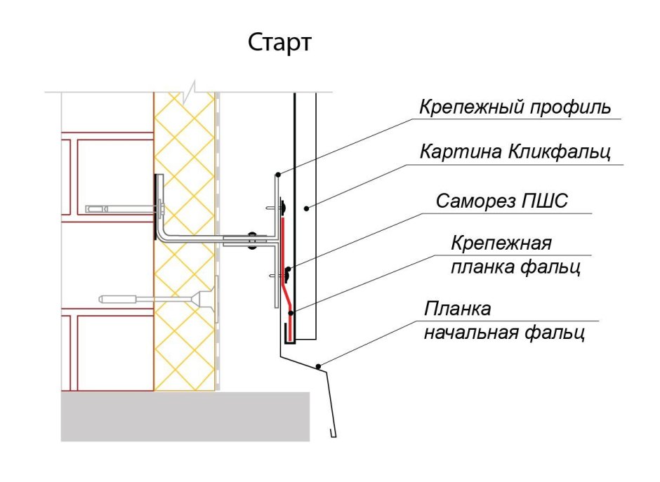 Фальцевые панели узел крепления