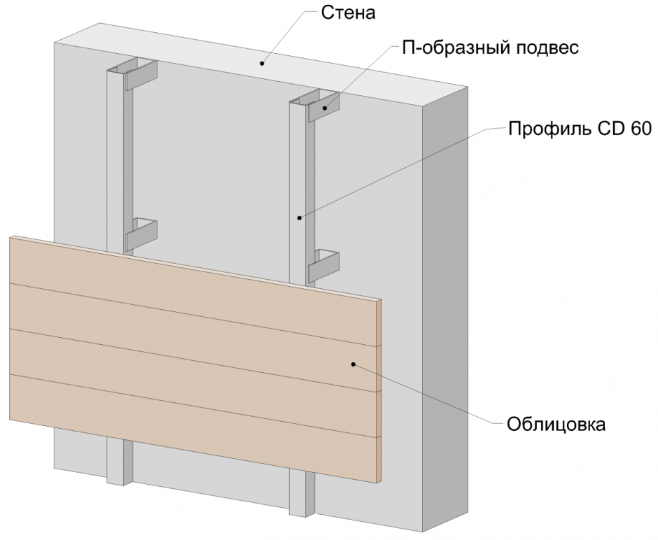 Профиль алюминиевый под сайдинг