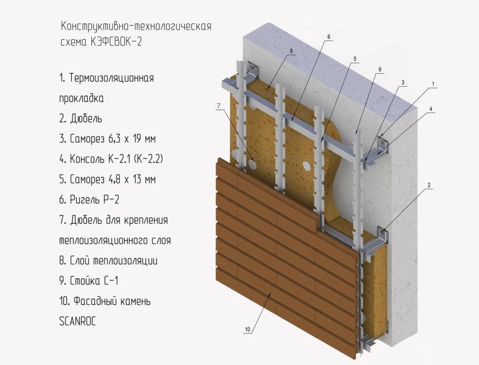 Узел фасадной подсистемы для кассет Sibalux