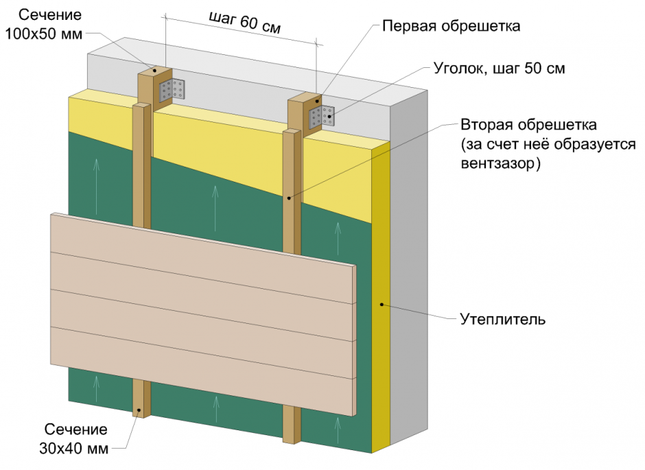 Схема крепления фасадного утеплителя
