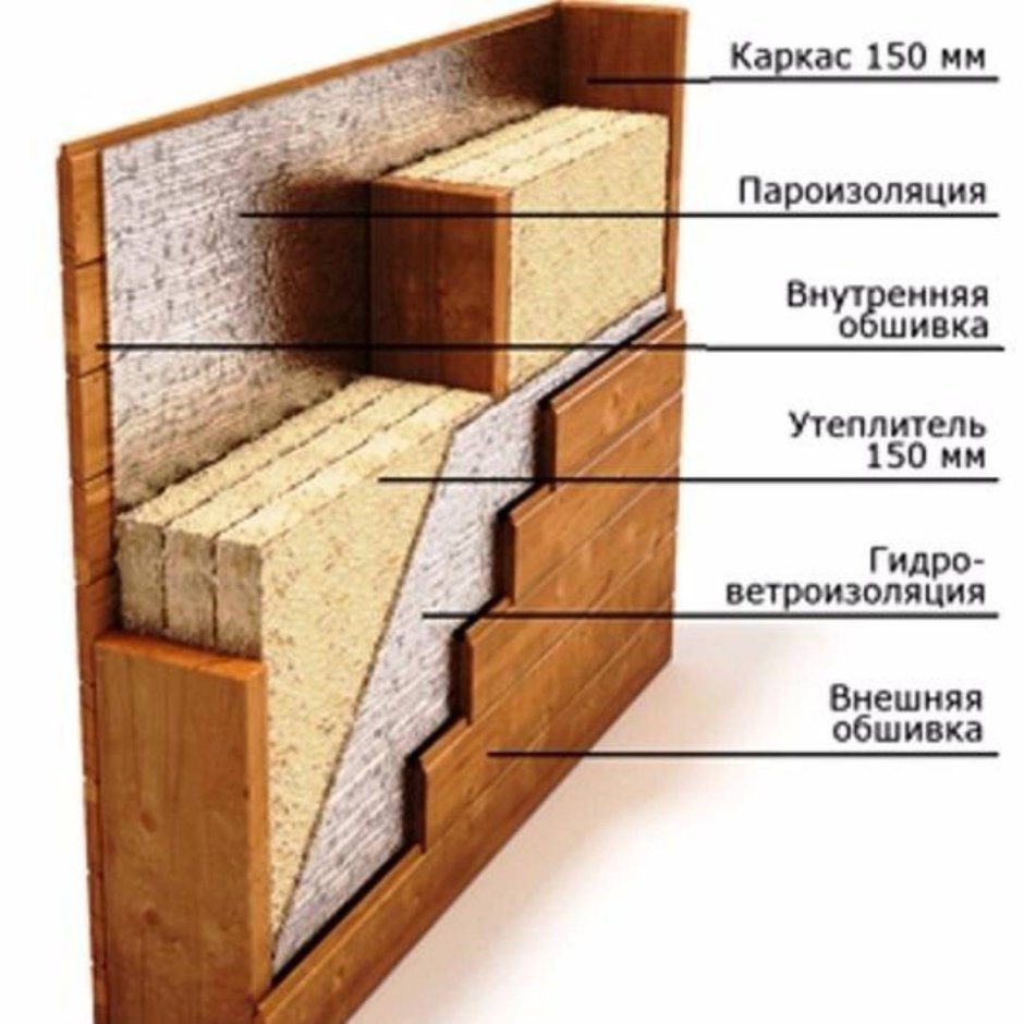 Каркасные стены толщиной 200 мм с утеплителем