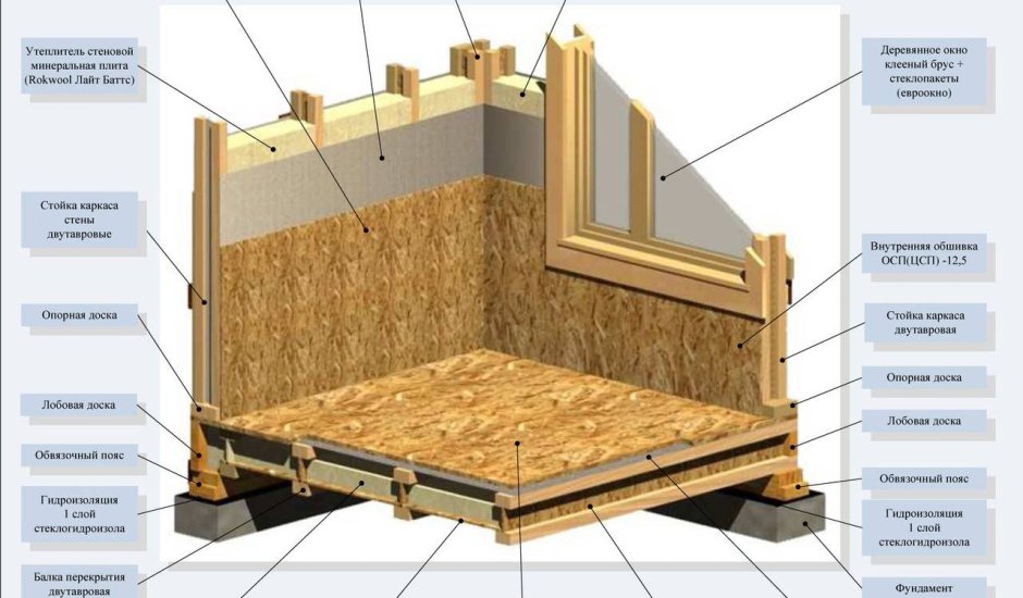 Схема сборки стен каркасного дома 6х6