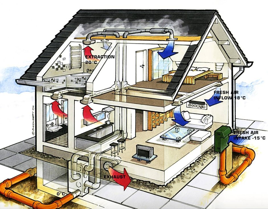 Приточно-вытяжная естественная система вентиляции