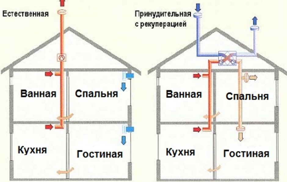 Вентиляция в доме из газобетона схема