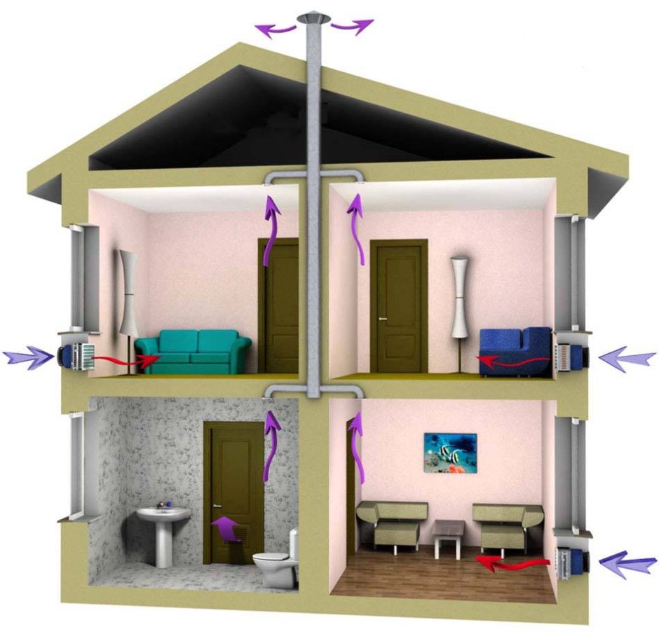 Схема естественной приточно-вытяжной вентиляции