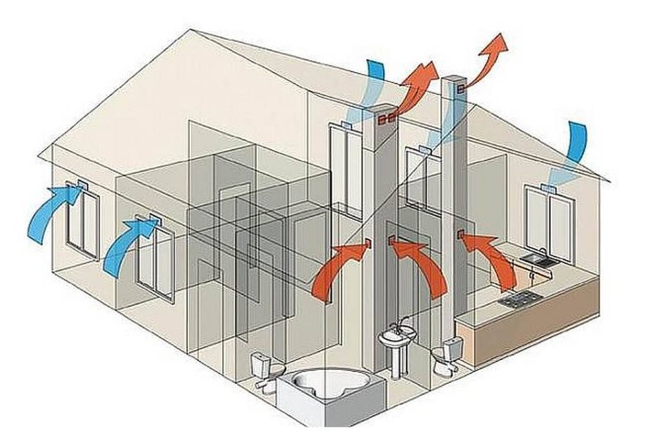 Схема монтажа вытяжной вентиляции через стену