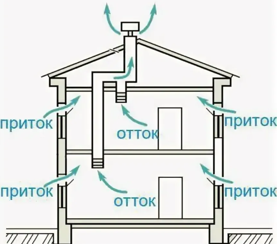 Приточная система вытяжная естественная вентиляция d160