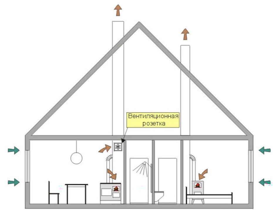 Вентиляция в частном доме