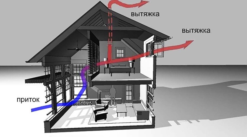 Приточно вытяжной клапан