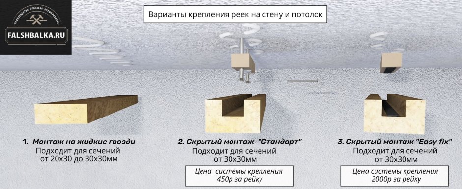 Скрытый крепеж для реек на потолок и стену
