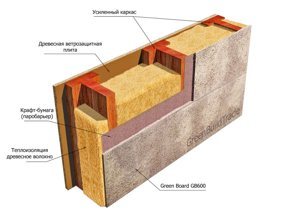 Схема стены каркасной бани