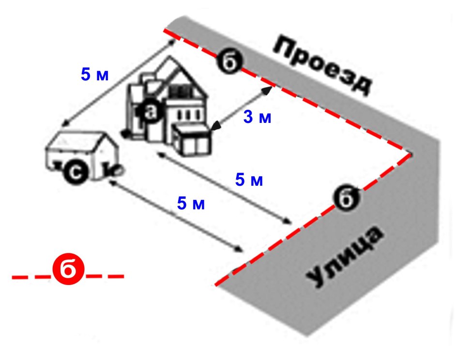 Расположение дома с гаражом на участке нормы