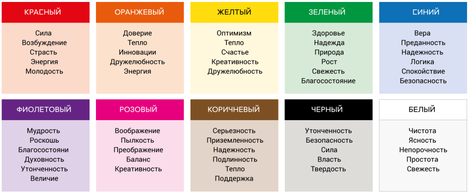 Палитра проекта интерьера