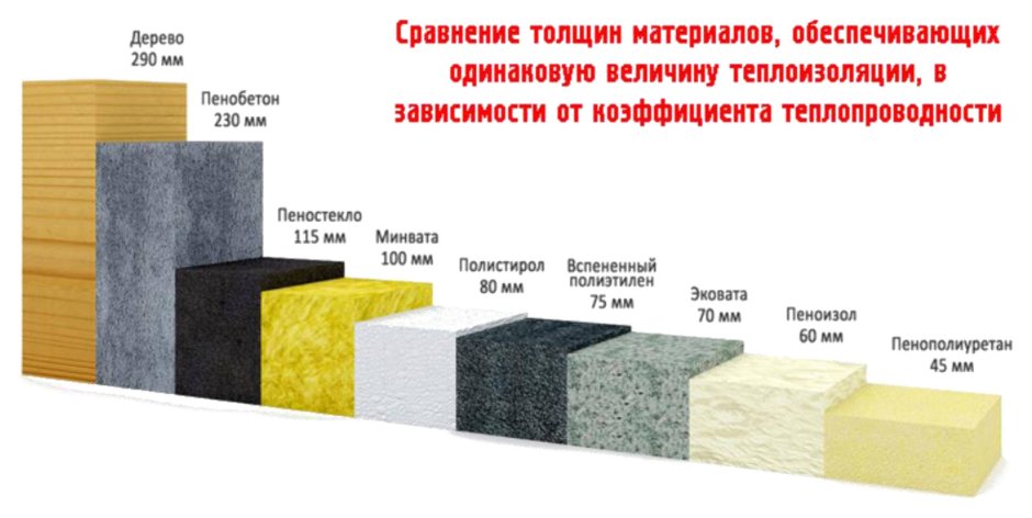Утеплитель ППУ теплопроводность