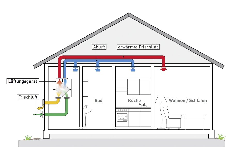 Схема естественной вентиляции в частном доме