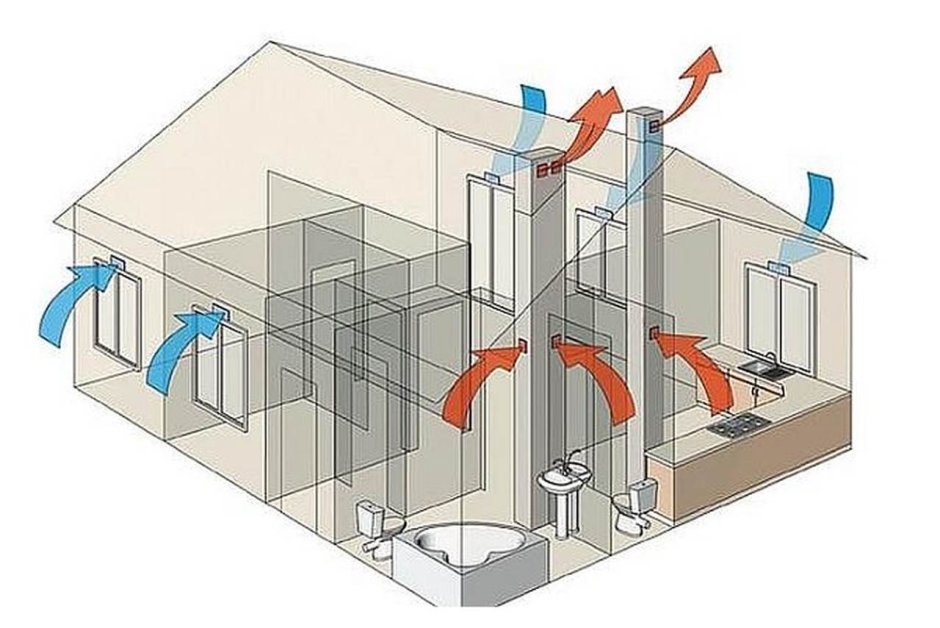Приток в частном доме. Вытяжная естественная вентиляция d160. Канальная система вытяжной вентиляции с естественным побуждением. Система воздухообмена в доме. Приточные каналы естественной вентиляции.