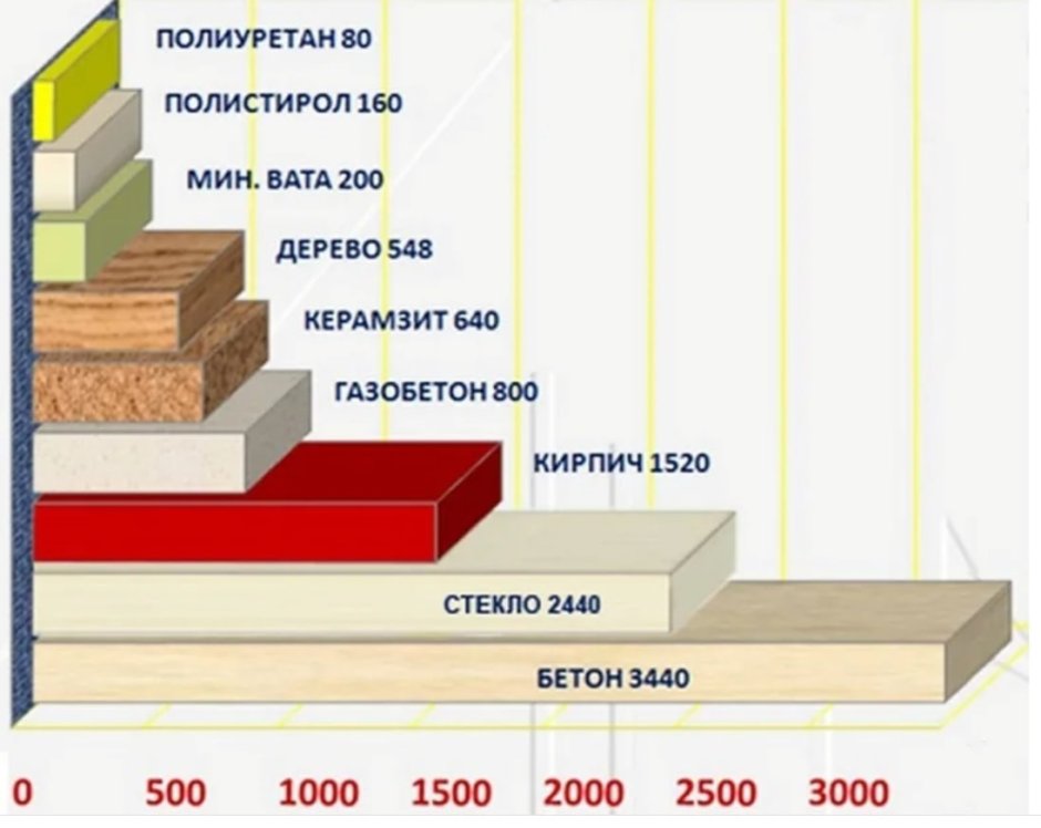 Утеплитель минеральная вата 100 мм коэффициент теплопроводности