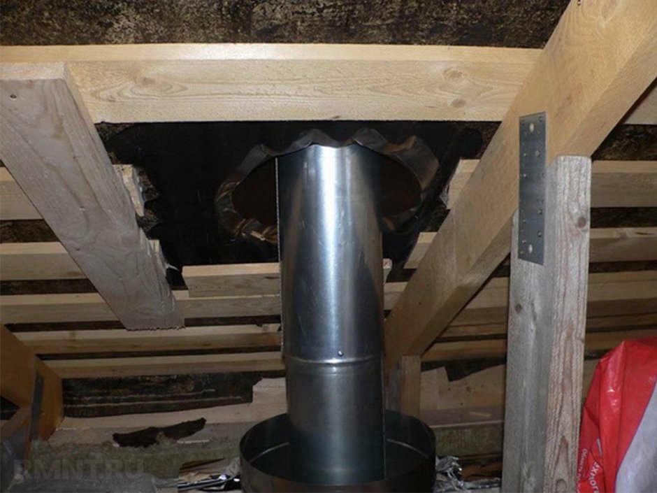 Дымоход через наклонный потолок наклонный проходной узел 210 дымохода