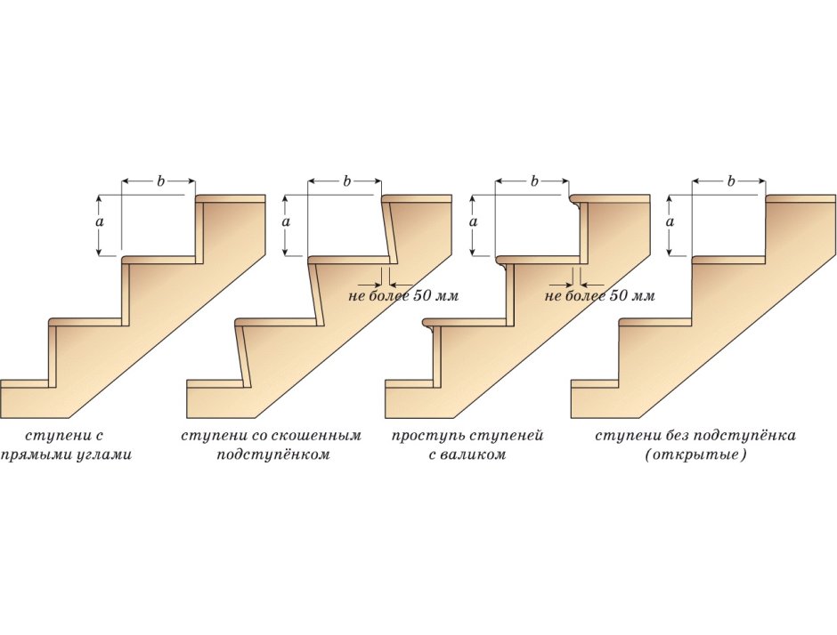 Высота ступени лестницы стандарт